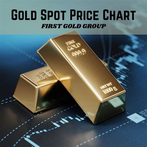 Gold Spot Price Chart | FIRST GOLD GROUP Gold Eagle Coins, Gold Coins ...