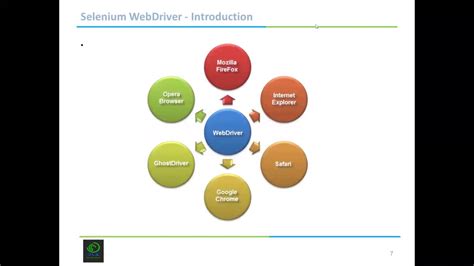 Sdet Python Selenium 的图像结果