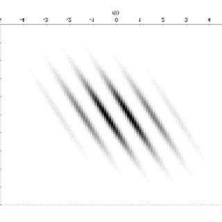 Image result for Joint Probability Density Function Examples