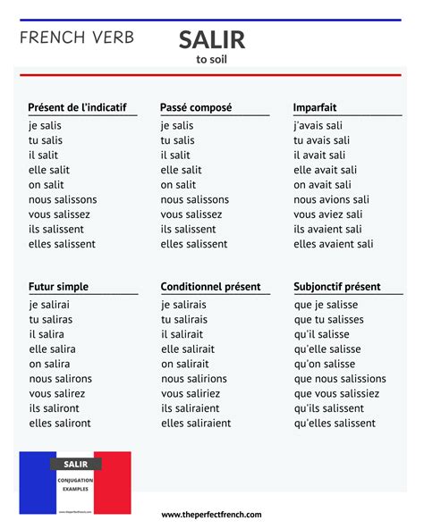 Salir - Conjugation of Salir - To Soil - French Online Language Courses ...