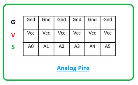 Image result for Arduino Sensor Shield Projects