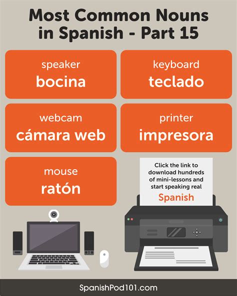 Hardware Spanish Definition at Joseph Cornwall blog