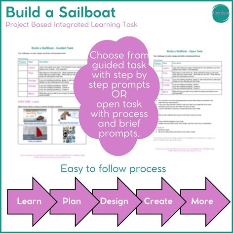 Image result for Bus Tutorial in Build a Boat