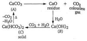 The compound A on heating gives a colourless gas and a residue that is ...