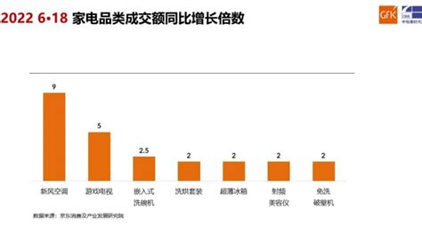 宁波位居18位！2021全国消费30强城市出炉-新闻中心-中国宁波网