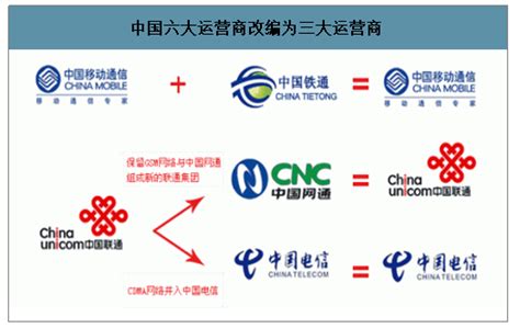 2019年中国通信运营商行业商业模式、运营构成、及2020年运营商行业5G新的发展空间分析[图]_智研咨询_产业信息网