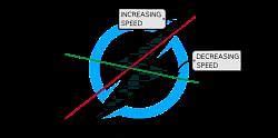 Speed-Time Graphs - Physics for GCSE/IGCSE - Year 11 PDF Download