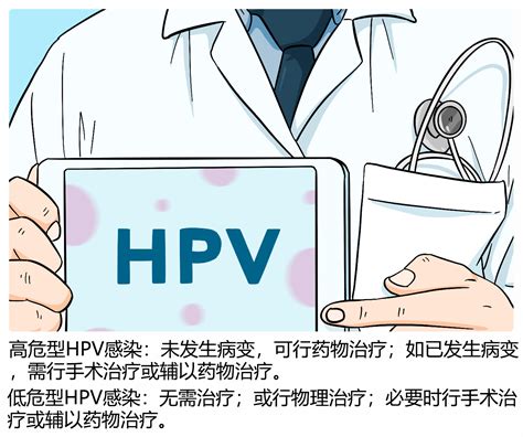 hpv怎么治疗-有来医生