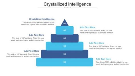 Image result for Crystallized Intelligence Psychology Example