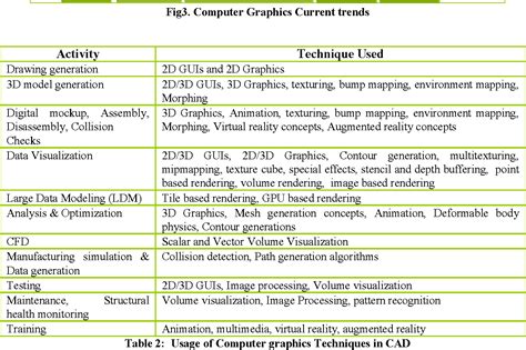 Computer Graphics Landmark 的图像结果