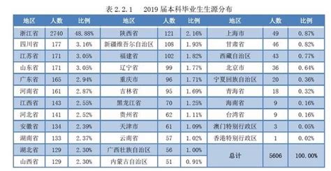 2020年中国民航直属院校招生人数、在校生人数、毕业学生人数及按学历分布情况分析[图]_智研咨询