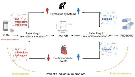 Microbiome: The Next Frontier in Psychedelic Renaissance