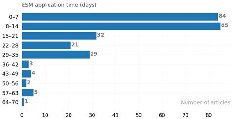 Stress Detection Using Experience Sampling: A Systematic Mapping Study