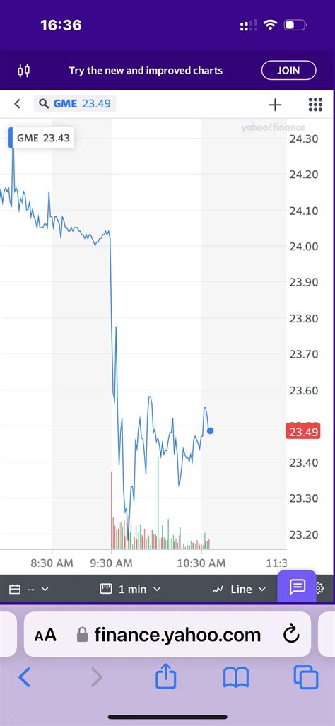 So due to Corporate media GME surged because of GME’s new reward program. One day later many GME ...