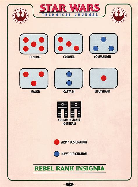 Star Wars Empire Ranks | Star wars empire, Star wars facts, Star wars ...