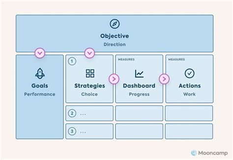 Image result for Organizational Alignment