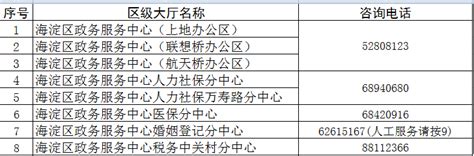 北京海淀区政务服务中心电话是多少？具体名单一览- 北京本地宝