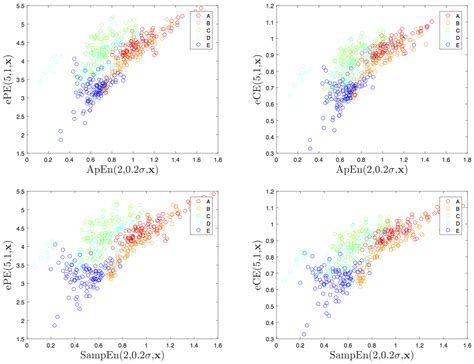 Permutation Entropy: New Ideas and Challenges