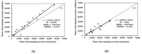 AUTS: A Novel Approach to Mapping Winter Wheat by Automatically ...