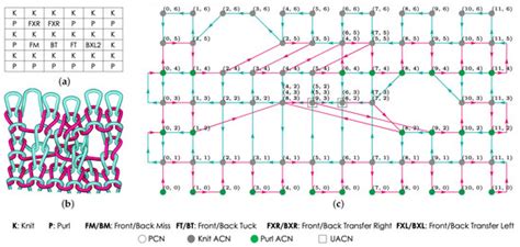 Textile Mutiscale 的图像结果