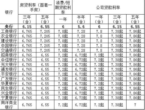 2015年贷款利率表一览 更新到2015年5月17日-南京房天下