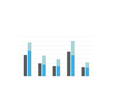 Solved: How to combine a stacked and clustered column char ...