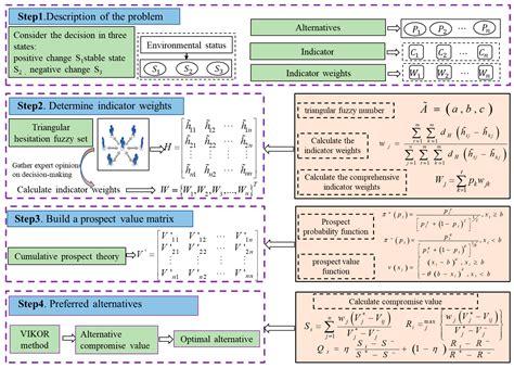 Optimization of Emergency Alternatives for Hydrogen Leakage and ...