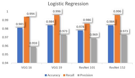 Object Detection via Gradient-Based Mask R-CNN Using Machine Learning ...