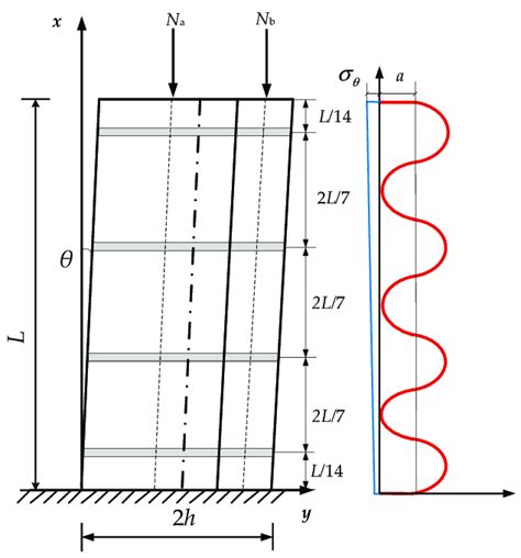 Normal Force 的图像结果
