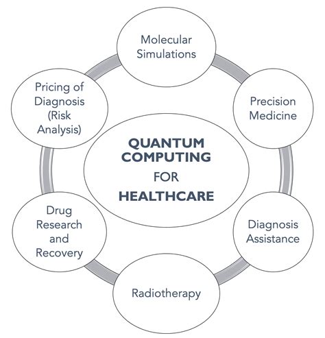 Huntington Quantum Health at Verda Garcia blog