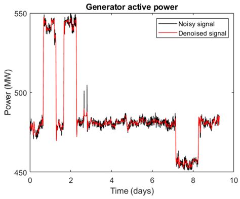 Real-World Data-Driven Machine-Learning-Based Optimal Sensor Selection ...