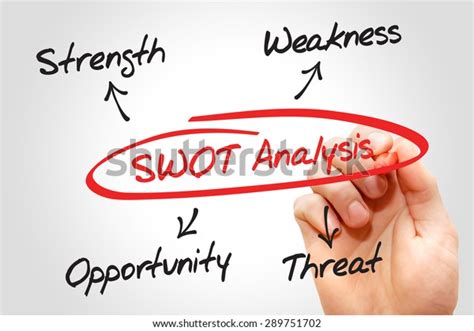 SWOT Flowcahrt 的图像结果