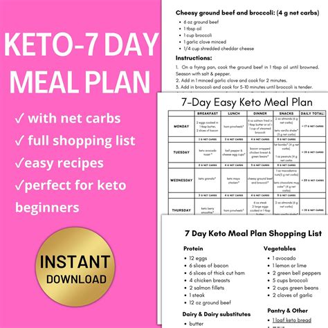 7-day Keto Meal Plan With Shopping List (PDF) - Etsy