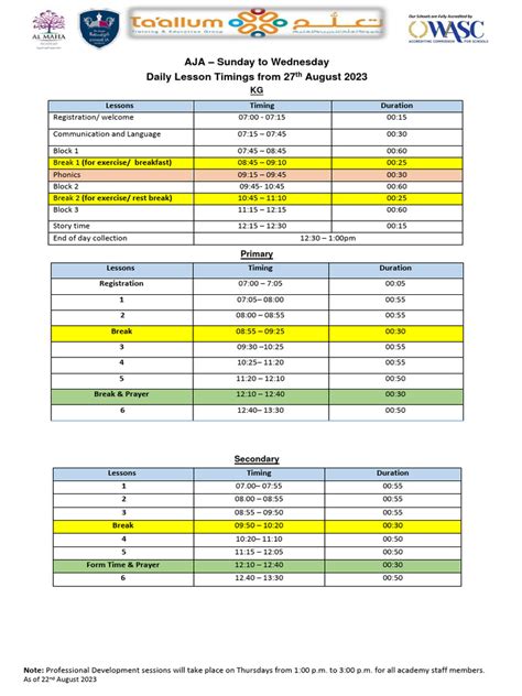 Image result for Ten Key Lesson Timings
