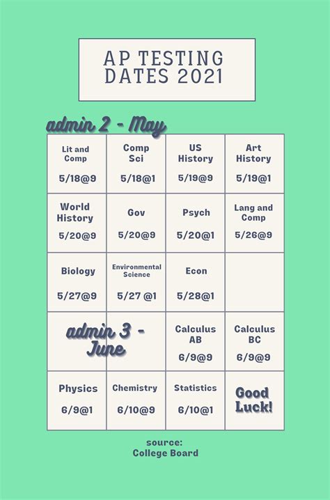 AP Testing Dates 2021 - TCHS Rampage