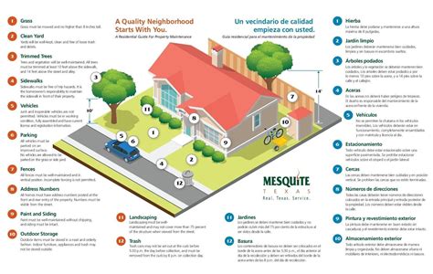 Image result for Code Enforcement Requirements