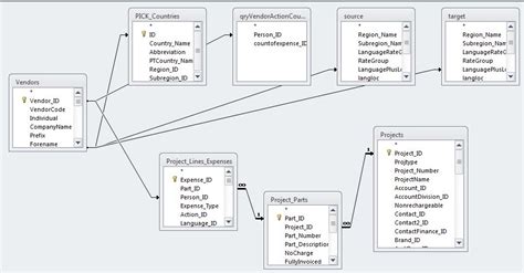 Parameter Query Microsoft Access 的图像结果