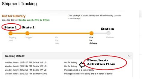 Image result for State Machine UiPath