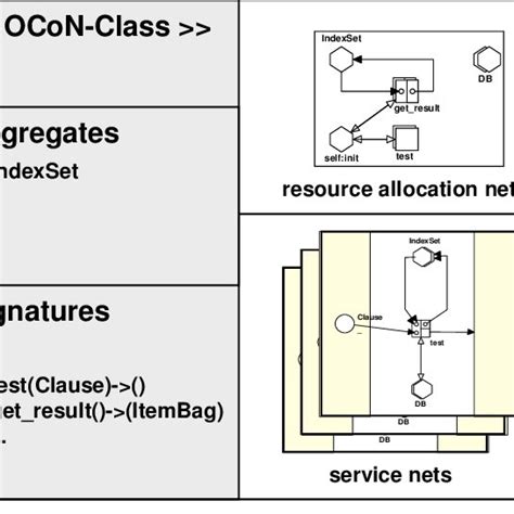 Basic Structure of a Class 的图像结果