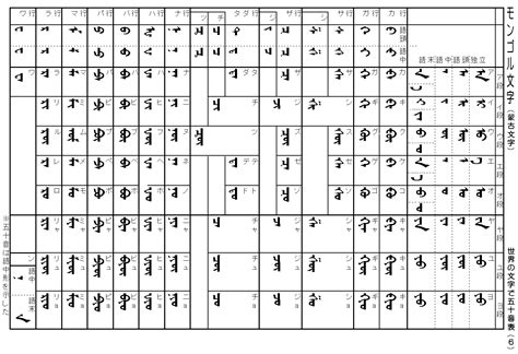 Image result for DFS Algorithm with Example