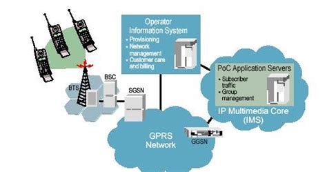 iDen - Seminar Report,PDF,PPT,Doc,Topics,Free Download