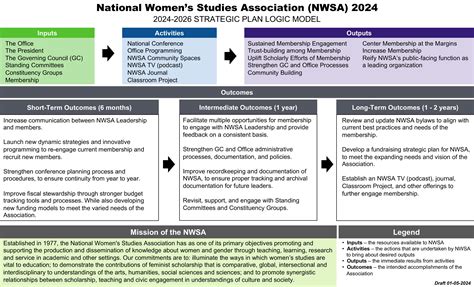 2024-2025 Strategic Plan - National Women's Studies Association