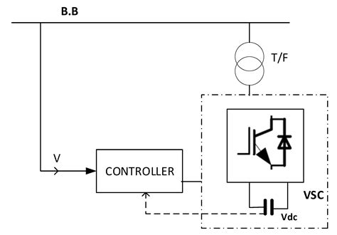 Comparative Analysis of Reactive Power Compensation Devices in a Real ...