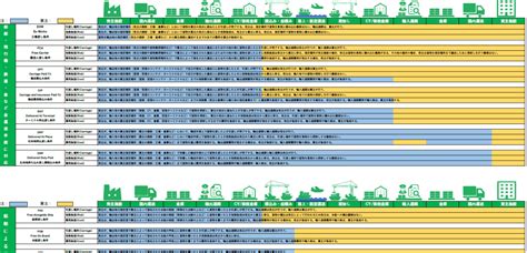 Image result for Programming Object Types