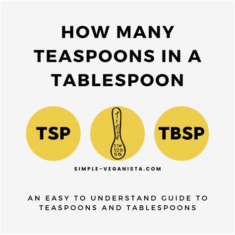 How Many Teaspoon in a Tablespoon? (Tsp to Tbsp Measurement Chart)