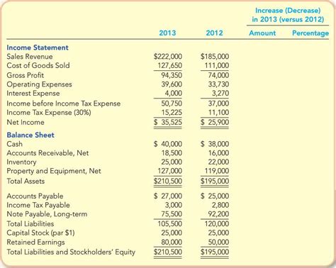 Comparative Financial Statements Example 的图像结果