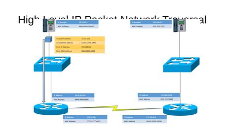 Image result for Cisco Switch Tutorial