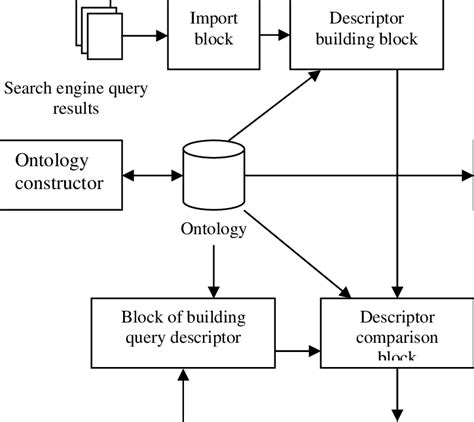 Metasearch Engine 的图像结果