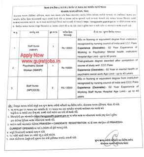 NHM botad recruitment 2023 @arogyasathi.gujarat.gov.in