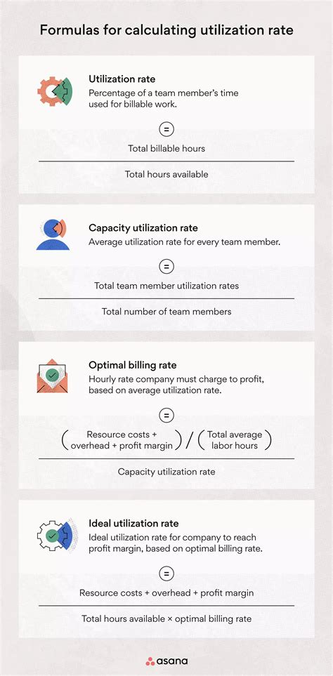 Image result for Utilization Rate Calculation